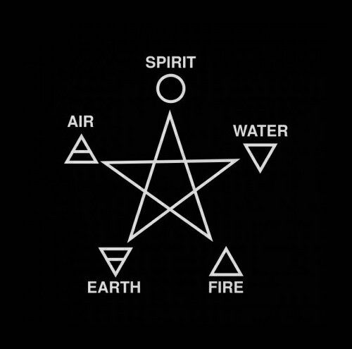 Символический рисунок, изображающий стихии: Огонь, Земля, Вода, Воздух и Дух, в форме звезды с подписями.