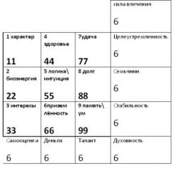 НУМЕРОЛОГИЯ — СИСТЕМА АЛЕКСАНДРОВА И МЕТОДИКИ АЛЕКСАНДРА КОЛЕСНИКОВА1