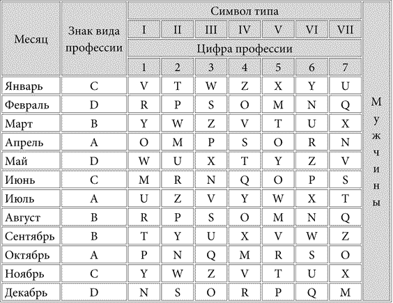 ТЕСТ НА РЕИНКАРНАЦИЮ — КЕМ ТЫ БЫЛ В ПРОШЛОЙ ЖИЗНИ И КАК ЭТО ПОМОЖЕТ СЕЙЧАС2