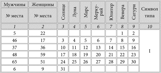 ТЕСТ НА РЕИНКАРНАЦИЮ — КЕМ ТЫ БЫЛ В ПРОШЛОЙ ЖИЗНИ И КАК ЭТО ПОМОЖЕТ СЕЙЧАС4