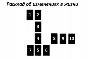 РУКОВОДСТВО ДЛЯ ГАДАНИЯ НА СКАНДИНАВСКИХ РУНАХ . Расклады., изображение №47