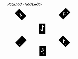 РУКОВОДСТВО ДЛЯ ГАДАНИЯ НА СКАНДИНАВСКИХ РУНАХ . Расклады., изображение №19