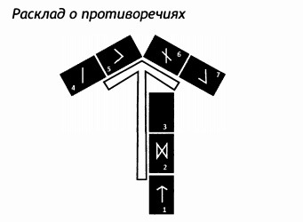РУКОВОДСТВО ДЛЯ ГАДАНИЯ НА СКАНДИНАВСКИХ РУНАХ . Расклады., изображение №36