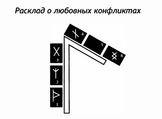 РУКОВОДСТВО ДЛЯ ГАДАНИЯ НА СКАНДИНАВСКИХ РУНАХ . Расклады., изображение №40
