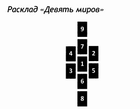 РУКОВОДСТВО ДЛЯ ГАДАНИЯ НА СКАНДИНАВСКИХ РУНАХ . Расклады., изображение №3
