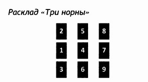 РУКОВОДСТВО ДЛЯ ГАДАНИЯ НА СКАНДИНАВСКИХ РУНАХ . Расклады., изображение №6