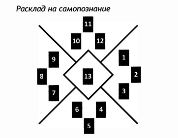 РУКОВОДСТВО ДЛЯ ГАДАНИЯ НА СКАНДИНАВСКИХ РУНАХ . Расклады., изображение №8