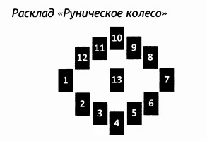 РУКОВОДСТВО ДЛЯ ГАДАНИЯ НА СКАНДИНАВСКИХ РУНАХ . Расклады., изображение №5