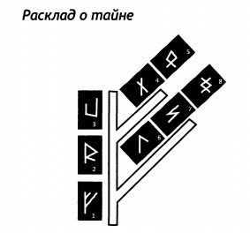 РУКОВОДСТВО ДЛЯ ГАДАНИЯ НА СКАНДИНАВСКИХ РУНАХ . Расклады., изображение №20