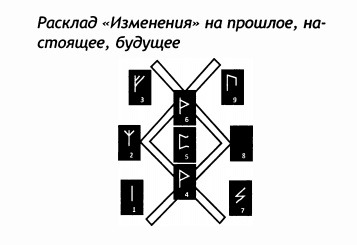 РУКОВОДСТВО ДЛЯ ГАДАНИЯ НА СКАНДИНАВСКИХ РУНАХ . Расклады., изображение №41