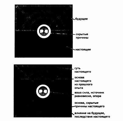 РУКОВОДСТВО ДЛЯ ГАДАНИЯ НА СКАНДИНАВСКИХ РУНАХ . Расклады., изображение №65