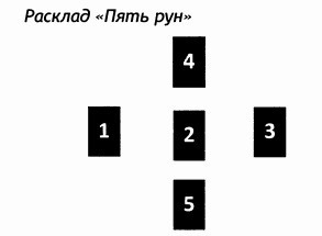 РУКОВОДСТВО ДЛЯ ГАДАНИЯ НА СКАНДИНАВСКИХ РУНАХ . Расклады., изображение №2