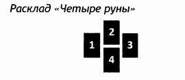 РУКОВОДСТВО ДЛЯ ГАДАНИЯ НА СКАНДИНАВСКИХ РУНАХ . Расклады., изображение №14