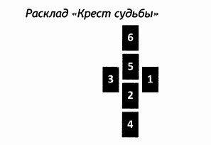 РУКОВОДСТВО ДЛЯ ГАДАНИЯ НА СКАНДИНАВСКИХ РУНАХ . Расклады., изображение №15