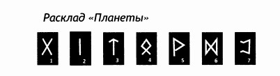 РУКОВОДСТВО ДЛЯ ГАДАНИЯ НА СКАНДИНАВСКИХ РУНАХ . Расклады., изображение №17