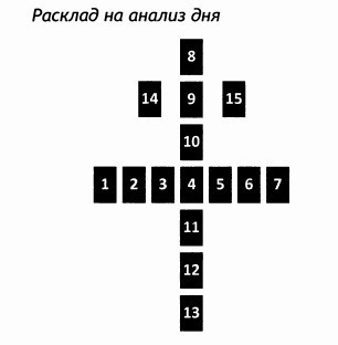 РУКОВОДСТВО ДЛЯ ГАДАНИЯ НА СКАНДИНАВСКИХ РУНАХ . Расклады., изображение №44