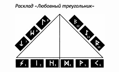 РУКОВОДСТВО ДЛЯ ГАДАНИЯ НА СКАНДИНАВСКИХ РУНАХ . Расклады., изображение №10