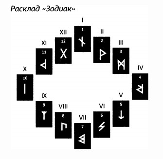 РУКОВОДСТВО ДЛЯ ГАДАНИЯ НА СКАНДИНАВСКИХ РУНАХ . Расклады., изображение №11
