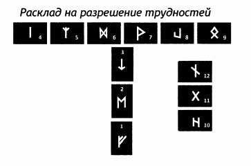 РУКОВОДСТВО ДЛЯ ГАДАНИЯ НА СКАНДИНАВСКИХ РУНАХ . Расклады., изображение №13