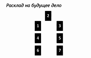 РУКОВОДСТВО ДЛЯ ГАДАНИЯ НА СКАНДИНАВСКИХ РУНАХ . Расклады., изображение №61