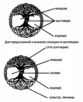 РУКОВОДСТВО ДЛЯ ГАДАНИЯ НА СКАНДИНАВСКИХ РУНАХ . Расклады., изображение №62