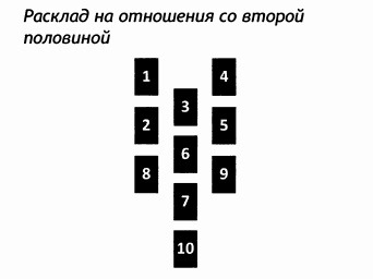 РУКОВОДСТВО ДЛЯ ГАДАНИЯ НА СКАНДИНАВСКИХ РУНАХ . Расклады., изображение №51