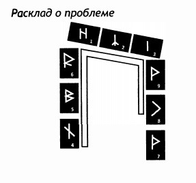 РУКОВОДСТВО ДЛЯ ГАДАНИЯ НА СКАНДИНАВСКИХ РУНАХ . Расклады., изображение №21