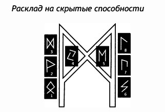 РУКОВОДСТВО ДЛЯ ГАДАНИЯ НА СКАНДИНАВСКИХ РУНАХ . Расклады., изображение №18