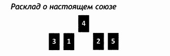 РУКОВОДСТВО ДЛЯ ГАДАНИЯ НА СКАНДИНАВСКИХ РУНАХ . Расклады., изображение №23