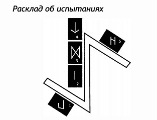 РУКОВОДСТВО ДЛЯ ГАДАНИЯ НА СКАНДИНАВСКИХ РУНАХ . Расклады., изображение №32