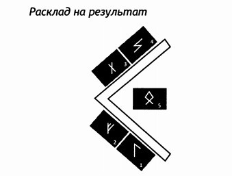 РУКОВОДСТВО ДЛЯ ГАДАНИЯ НА СКАНДИНАВСКИХ РУНАХ . Расклады., изображение №25