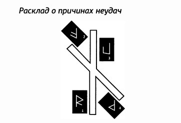 РУКОВОДСТВО ДЛЯ ГАДАНИЯ НА СКАНДИНАВСКИХ РУНАХ . Расклады., изображение №29