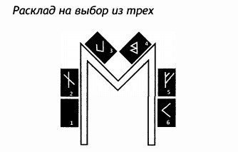 РУКОВОДСТВО ДЛЯ ГАДАНИЯ НА СКАНДИНАВСКИХ РУНАХ . Расклады., изображение №38