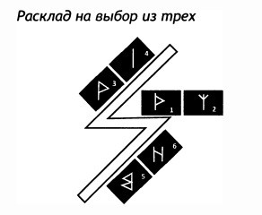 РУКОВОДСТВО ДЛЯ ГАДАНИЯ НА СКАНДИНАВСКИХ РУНАХ . Расклады., изображение №35