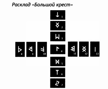 РУКОВОДСТВО ДЛЯ ГАДАНИЯ НА СКАНДИНАВСКИХ РУНАХ . Расклады., изображение №16