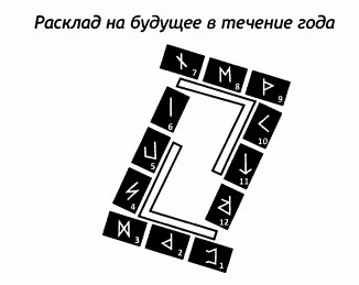 РУКОВОДСТВО ДЛЯ ГАДАНИЯ НА СКАНДИНАВСКИХ РУНАХ . Расклады., изображение №31
