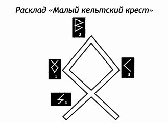 РУКОВОДСТВО ДЛЯ ГАДАНИЯ НА СКАНДИНАВСКИХ РУНАХ . Расклады., изображение №43