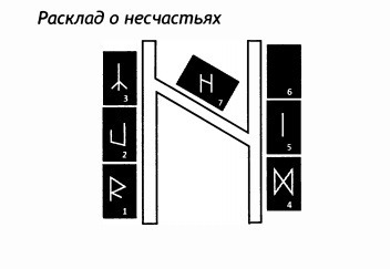 РУКОВОДСТВО ДЛЯ ГАДАНИЯ НА СКАНДИНАВСКИХ РУНАХ . Расклады., изображение №28