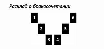 РУКОВОДСТВО ДЛЯ ГАДАНИЯ НА СКАНДИНАВСКИХ РУНАХ . Расклады., изображение №60