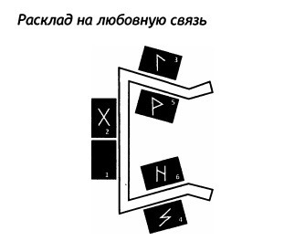 РУКОВОДСТВО ДЛЯ ГАДАНИЯ НА СКАНДИНАВСКИХ РУНАХ . Расклады., изображение №33