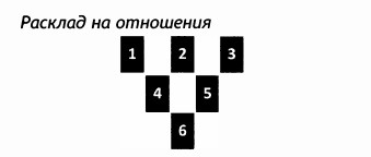 РУКОВОДСТВО ДЛЯ ГАДАНИЯ НА СКАНДИНАВСКИХ РУНАХ . Расклады., изображение №53
