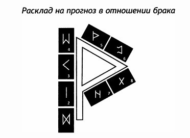 РУКОВОДСТВО ДЛЯ ГАДАНИЯ НА СКАНДИНАВСКИХ РУНАХ . Расклады., изображение №22