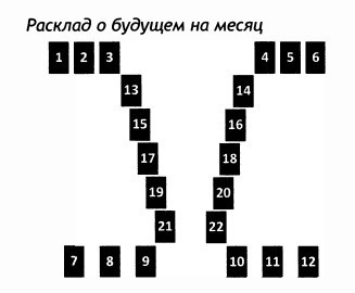 РУКОВОДСТВО ДЛЯ ГАДАНИЯ НА СКАНДИНАВСКИХ РУНАХ . Расклады., изображение №46