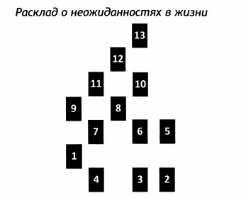 РУКОВОДСТВО ДЛЯ ГАДАНИЯ НА СКАНДИНАВСКИХ РУНАХ . Расклады., изображение №49