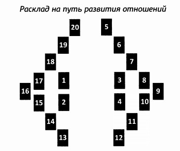 РУКОВОДСТВО ДЛЯ ГАДАНИЯ НА СКАНДИНАВСКИХ РУНАХ . Расклады., изображение №59