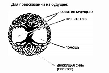 РУКОВОДСТВО ДЛЯ ГАДАНИЯ НА СКАНДИНАВСКИХ РУНАХ . Расклады., изображение №63