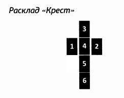 РУКОВОДСТВО ДЛЯ ГАДАНИЯ НА СКАНДИНАВСКИХ РУНАХ . Расклады., изображение №7