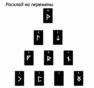 РУКОВОДСТВО ДЛЯ ГАДАНИЯ НА СКАНДИНАВСКИХ РУНАХ . Расклады., изображение №12