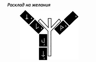 РУКОВОДСТВО ДЛЯ ГАДАНИЯ НА СКАНДИНАВСКИХ РУНАХ . Расклады., изображение №34